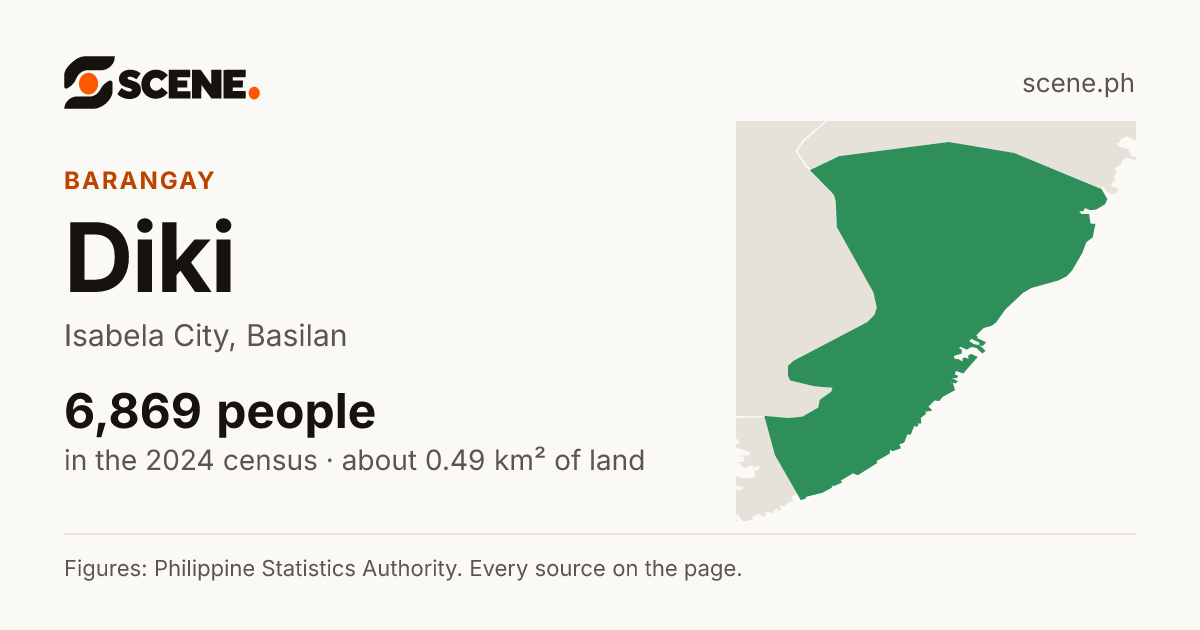 Diki, Isabela City, barangay: 6,869 people in the 2024 census