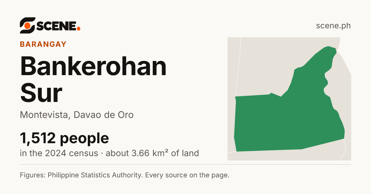 Bankerohan Sur, Montevista, barangay: 1,512 people in the 2024 census