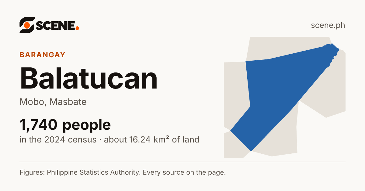 Balatucan, Mobo, barangay: 1,740 people in the 2024 census