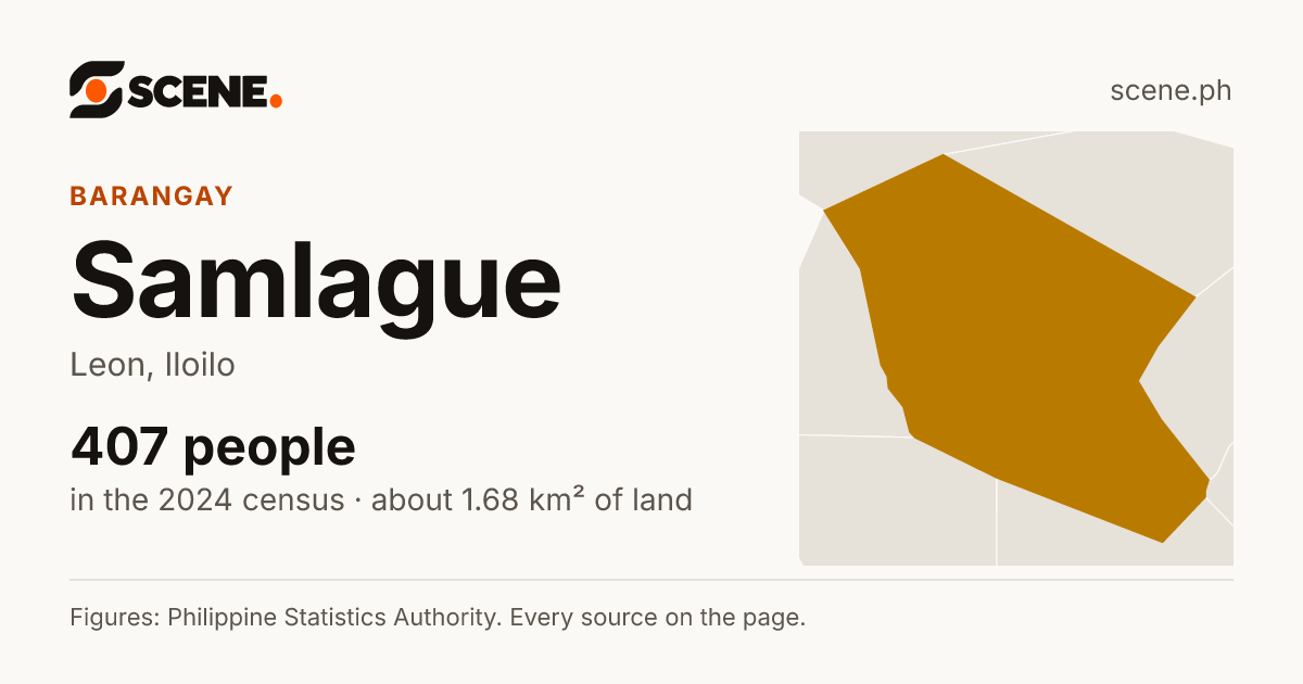 Samlague, Leon, barangay: 407 people in the 2024 census