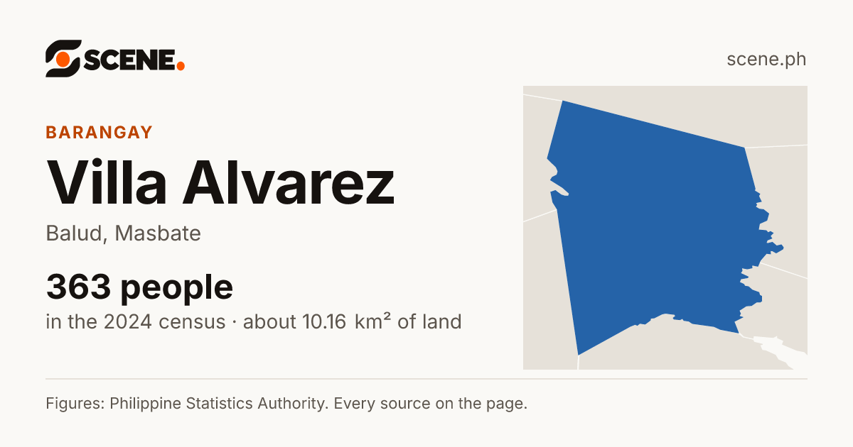 Villa Alvarez, Balud, barangay: 363 people in the 2024 census