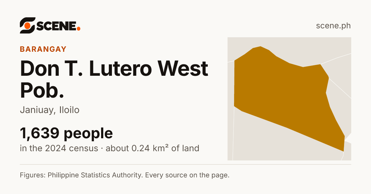 Don T. Lutero West Pob., Janiuay, barangay: 1,639 people in the 2024 census