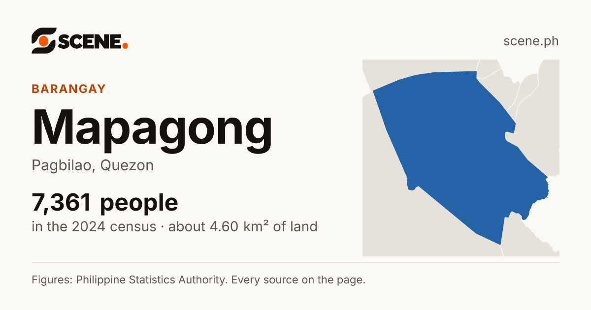 Mapagong, Pagbilao, barangay: 7,361 people in the 2024 census