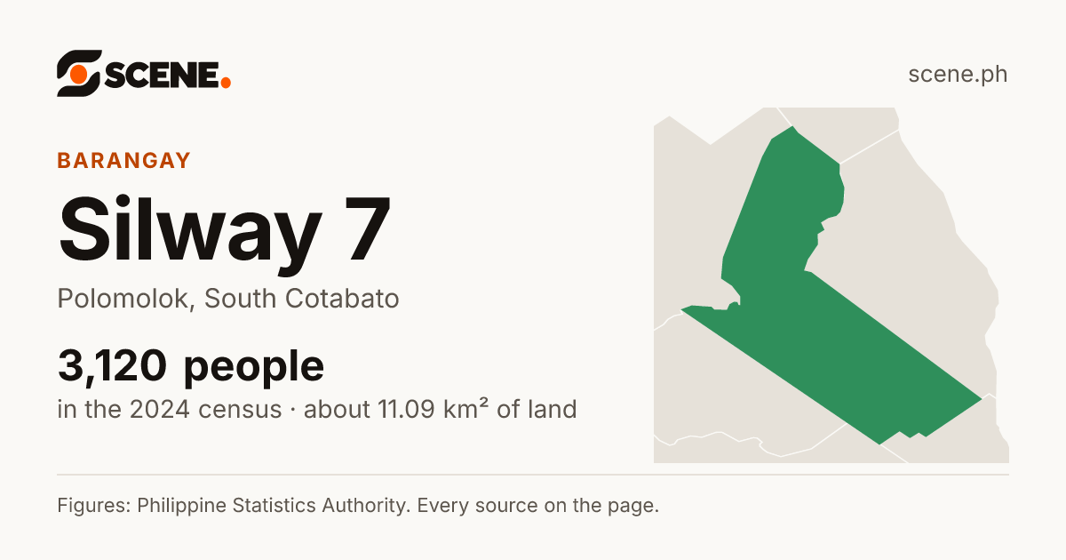 Silway 7, Polomolok, barangay: 3,120 people in the 2024 census
