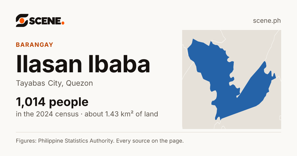 Ilasan Ibaba, Tayabas City, barangay: 1,014 people in the 2024 census