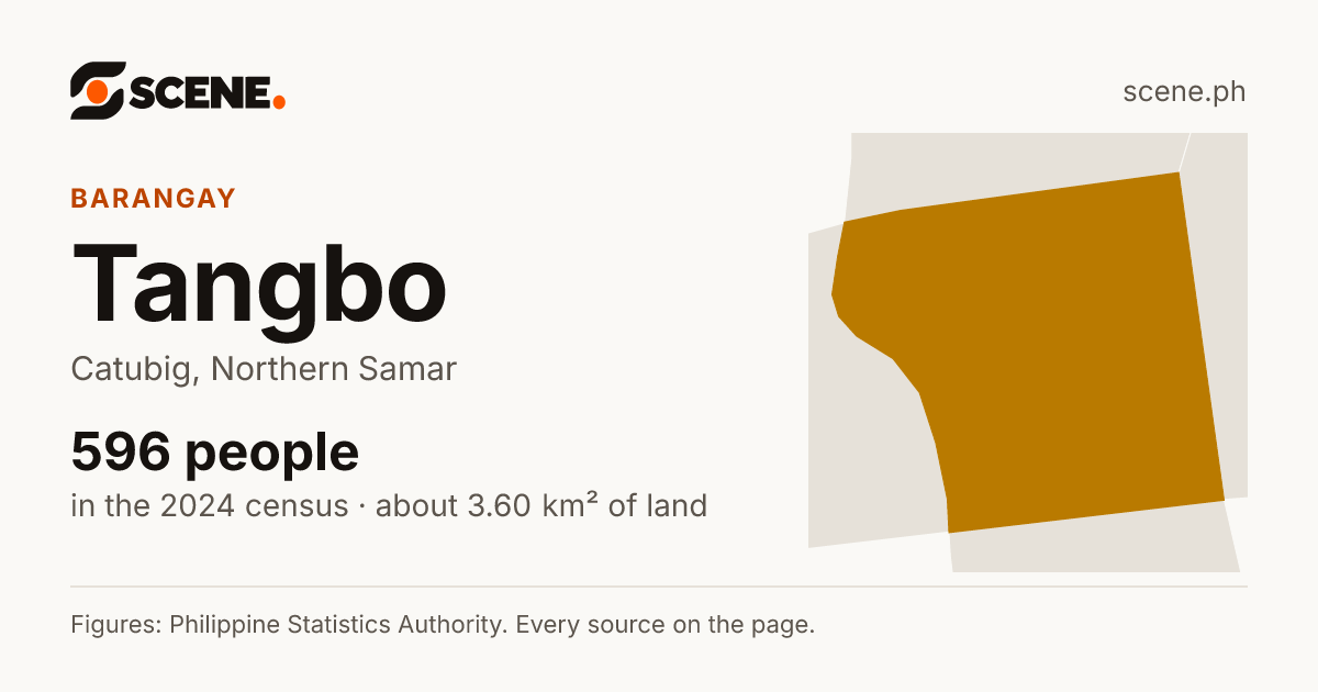 Tangbo, Catubig, barangay: 596 people in the 2024 census