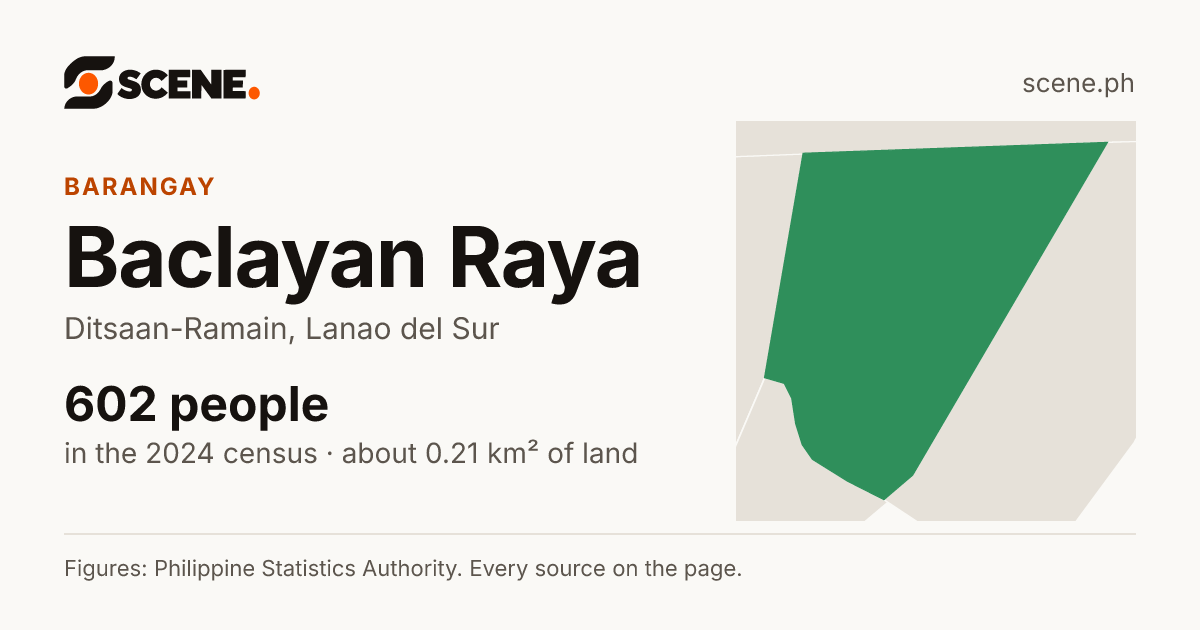 Baclayan Raya, Ditsaan-Ramain, barangay: 602 people in the 2024 census
