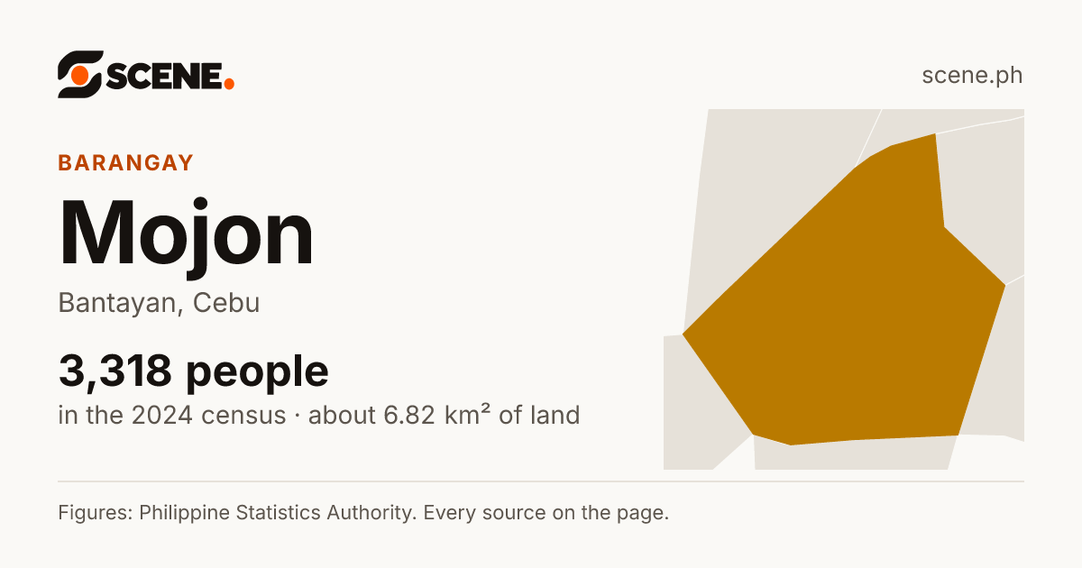 Mojon, Bantayan, barangay: 3,318 people in the 2024 census