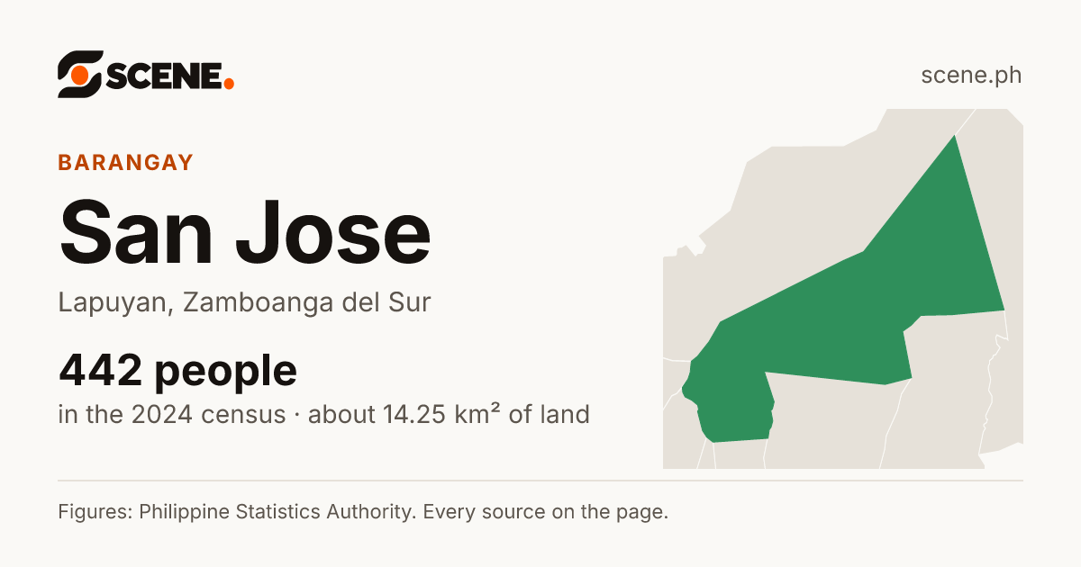 San Jose, Lapuyan, barangay: 442 people in the 2024 census