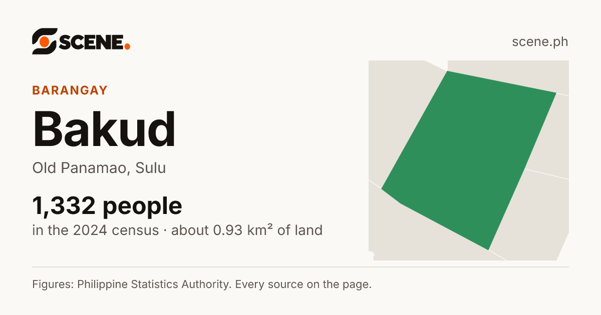 Bakud, Old Panamao, barangay: 1,332 people in the 2024 census