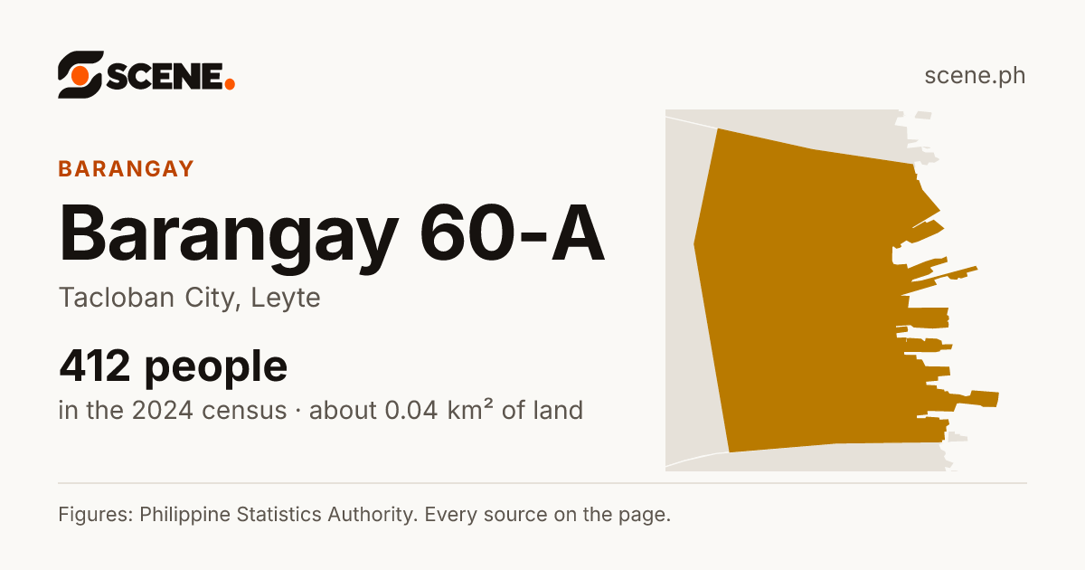 Barangay 60-A, Tacloban City, barangay: 412 people in the 2024 census