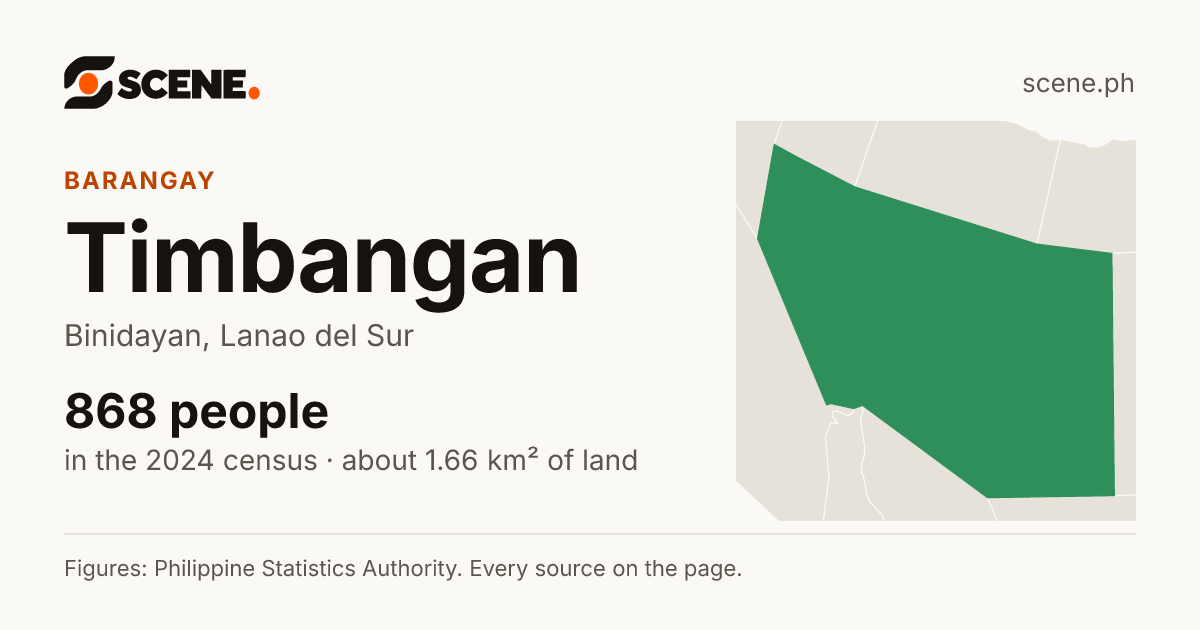 Timbangan, Binidayan, barangay: 868 people in the 2024 census