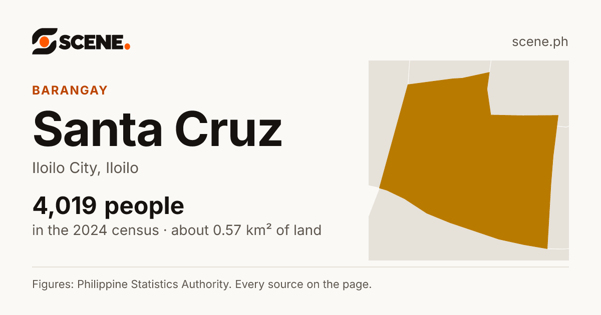 Santa Cruz, Iloilo City, barangay: 4,019 people in the 2024 census