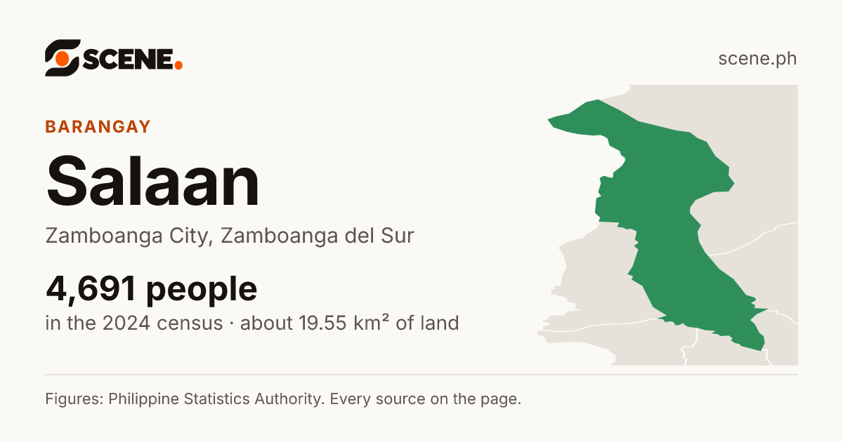 Salaan, Zamboanga City, barangay: 4,691 people in the 2024 census