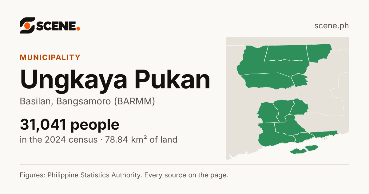Ungkaya Pukan, Basilan, municipality: 31,041 people in the 2024 census