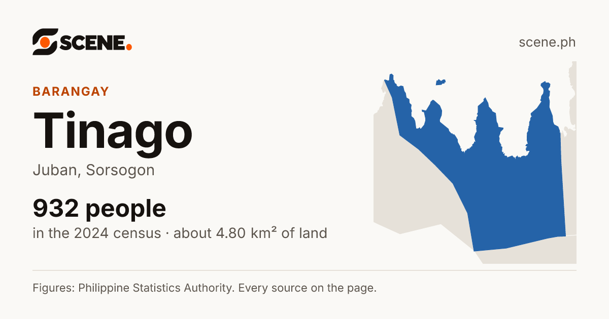 Tinago, Juban, barangay: 932 people in the 2024 census