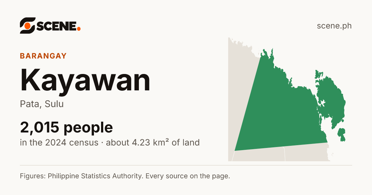 Kayawan, Pata, barangay: 2,015 people in the 2024 census
