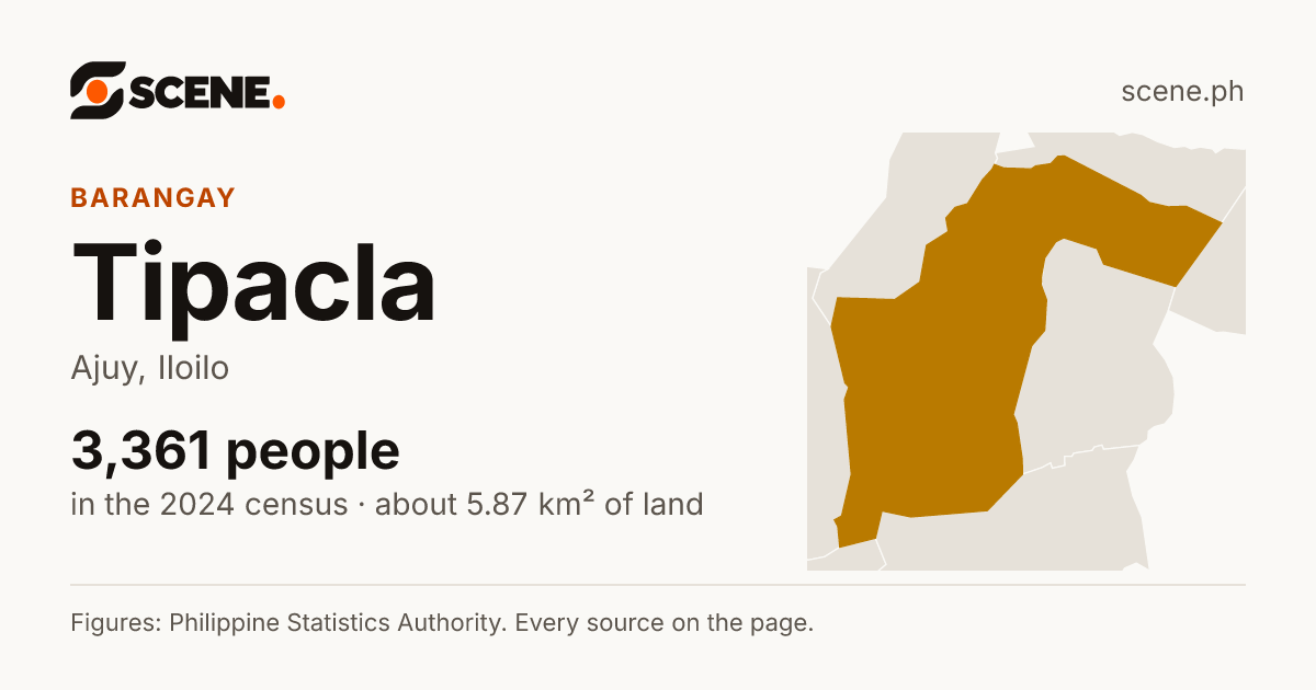 Tipacla, Ajuy, barangay: 3,361 people in the 2024 census