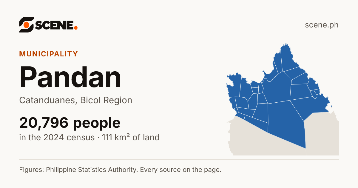 Pandan, Catanduanes, municipality: 20,796 people in the 2024 census