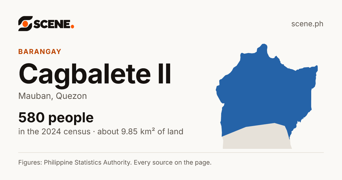 Cagbalete II, Mauban, barangay: 580 people in the 2024 census