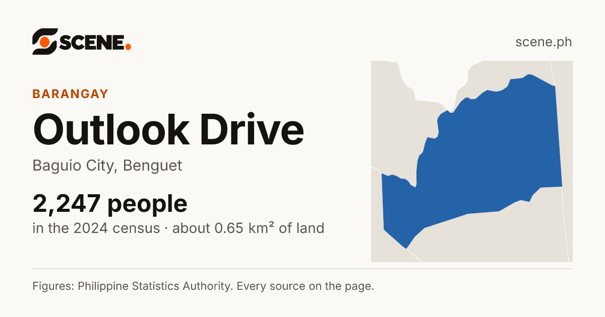 Outlook Drive, Baguio City, barangay: 2,247 people in the 2024 census