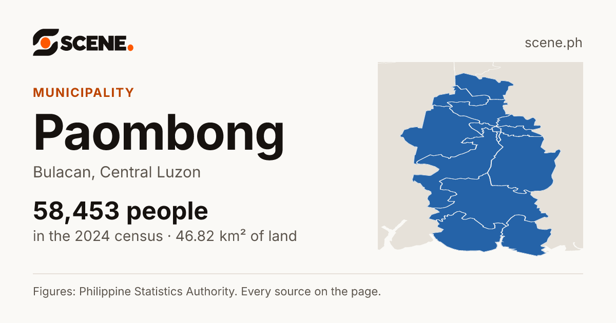 Paombong, Bulacan, municipality: 58,453 people in the 2024 census