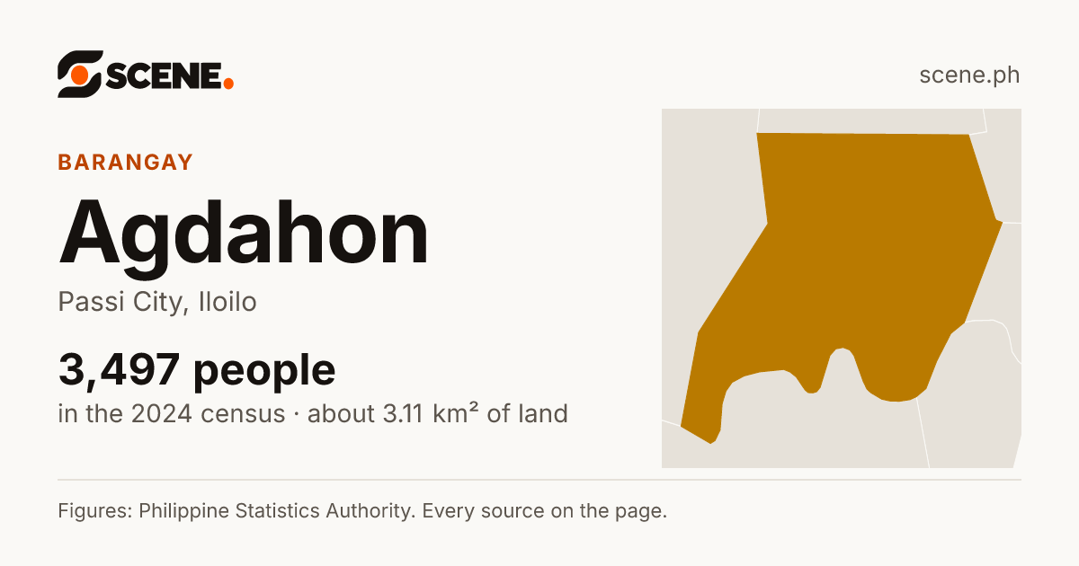 Agdahon, Passi City, barangay: 3,497 people in the 2024 census