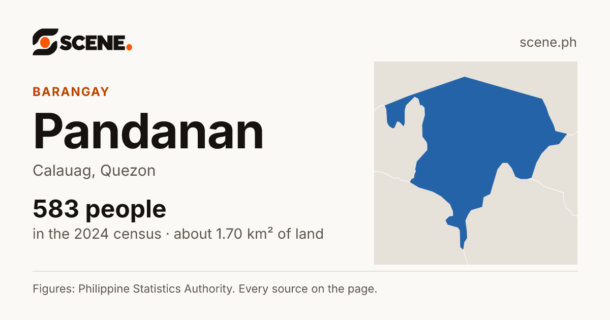Pandanan, Calauag, barangay: 583 people in the 2024 census