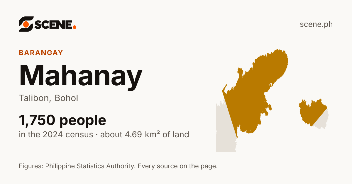 Mahanay, Talibon, barangay: 1,750 people in the 2024 census