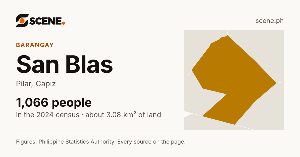San Blas, Pilar, barangay: 1,066 people in the 2024 census