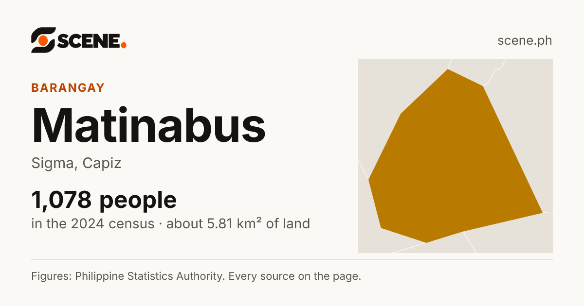 Matinabus, Sigma, barangay: 1,078 people in the 2024 census
