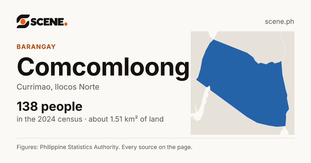Comcomloong, Currimao, barangay: 138 people in the 2024 census