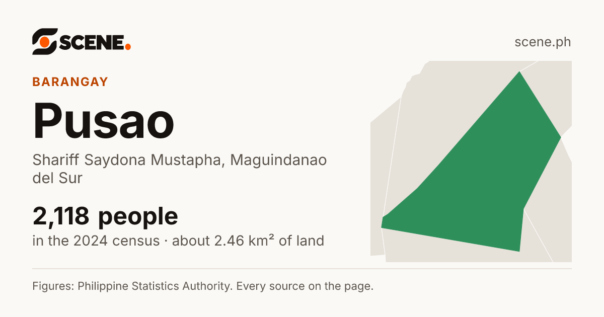 Pusao, Shariff Saydona Mustapha, barangay: 2,118 people in the 2024 census