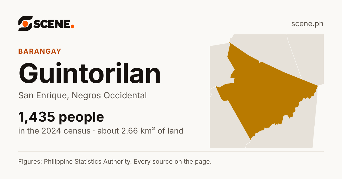 Guintorilan, San Enrique, barangay: 1,435 people in the 2024 census