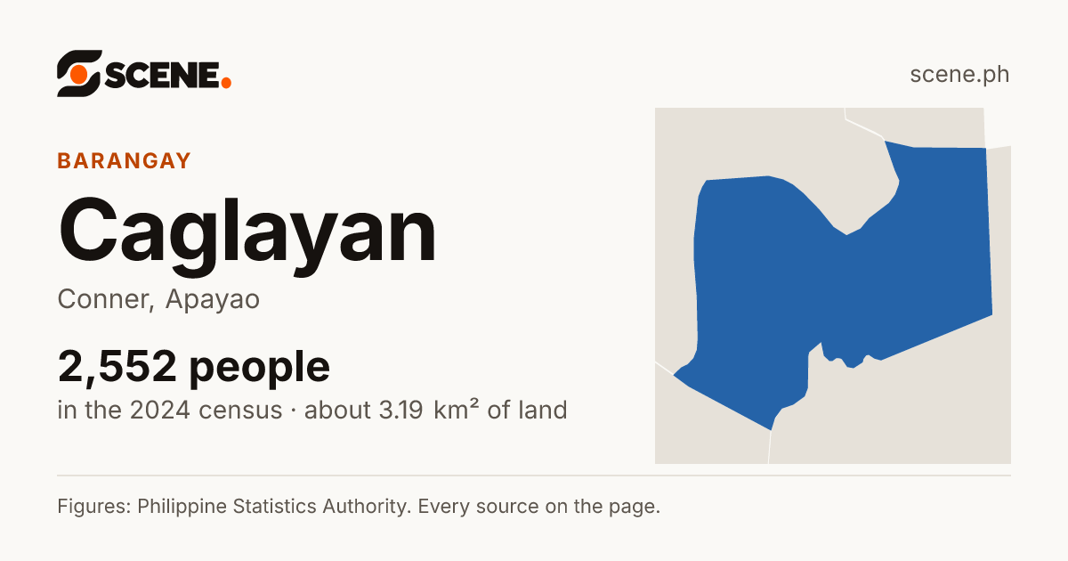 Caglayan, Conner, barangay: 2,552 people in the 2024 census