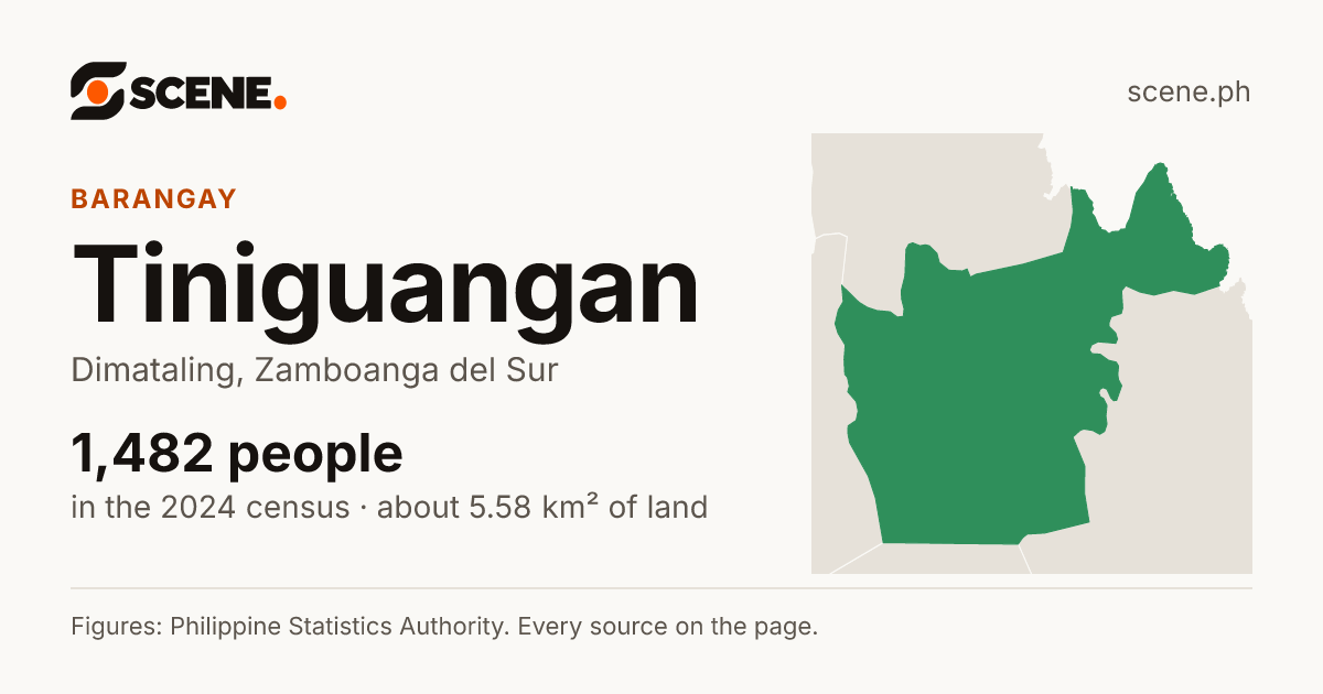 Tiniguangan, Dimataling, barangay: 1,482 people in the 2024 census