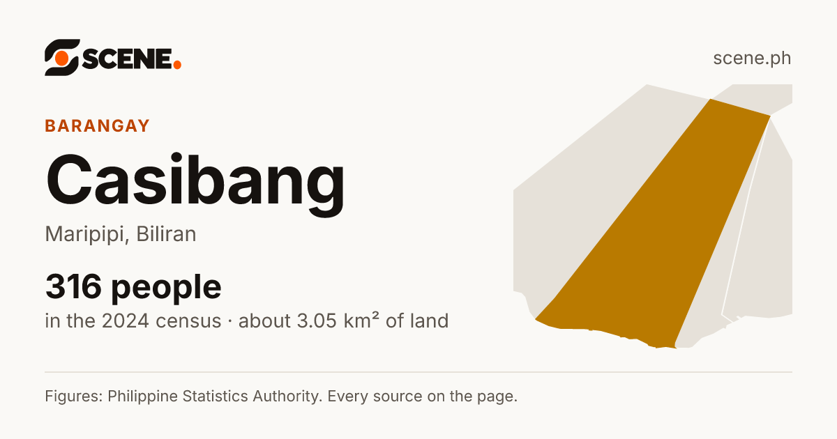 Casibang, Maripipi, barangay: 316 people in the 2024 census