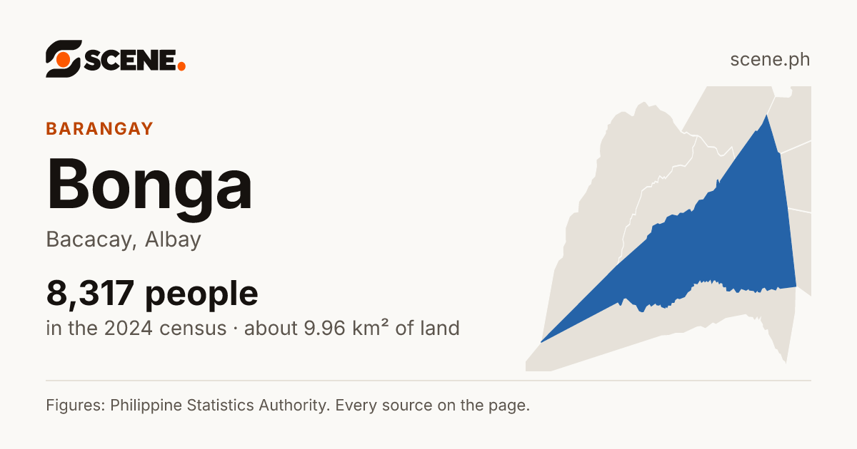 Bonga, Bacacay, barangay: 8,317 people in the 2024 census