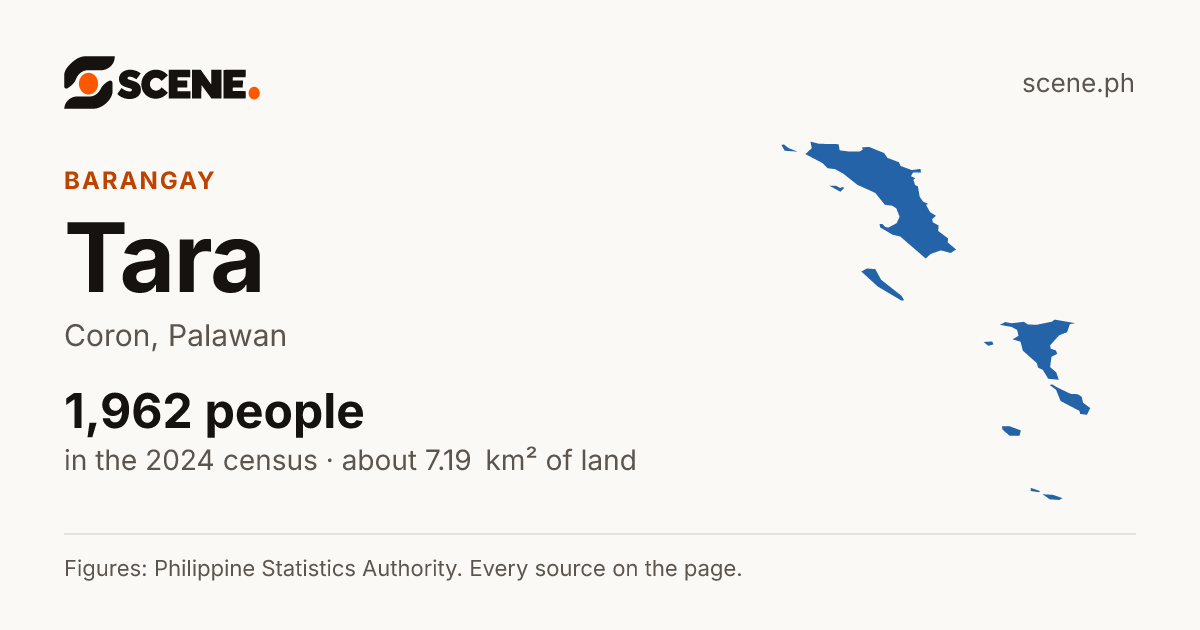 Tara, Coron, barangay: 1,962 people in the 2024 census