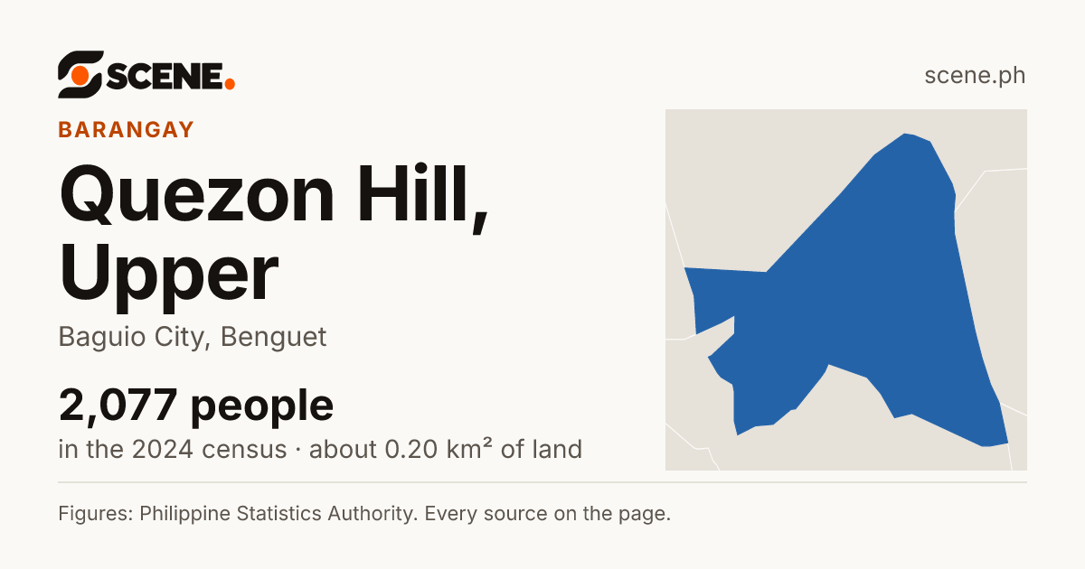 Quezon Hill, Upper, Baguio City, barangay: 2,077 people in the 2024 census