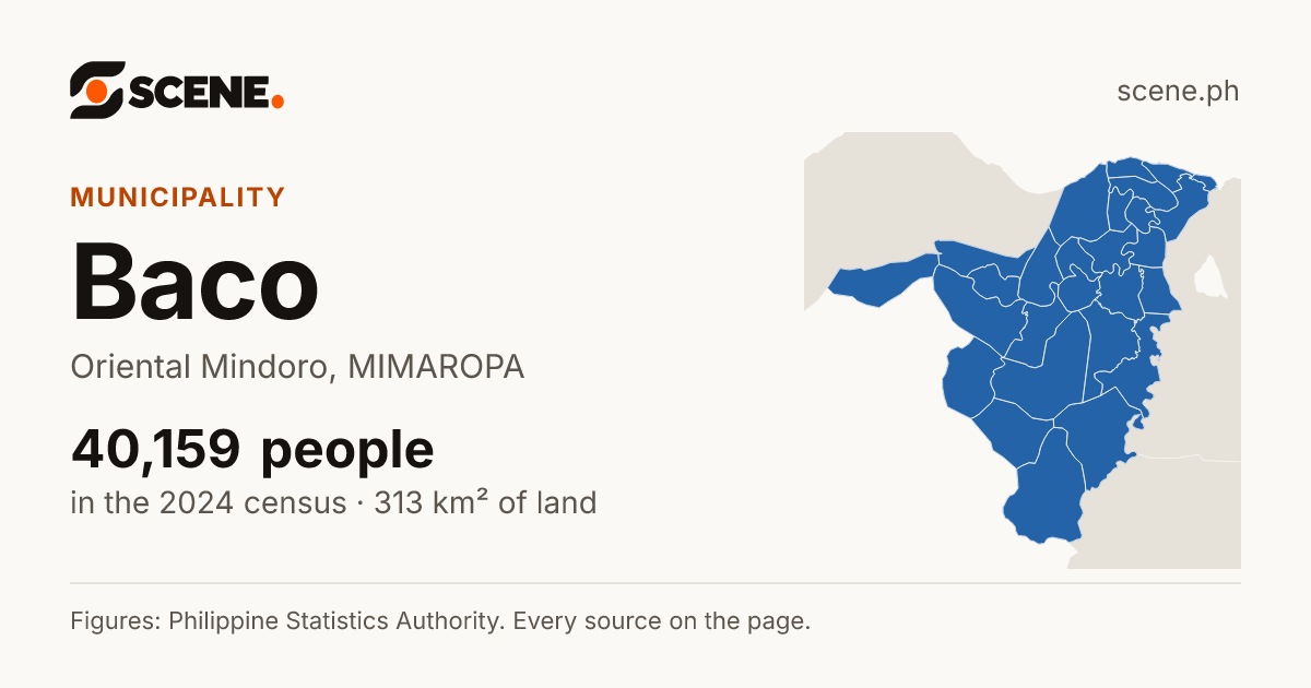 Baco, Oriental Mindoro, municipality: 40,159 people in the 2024 census