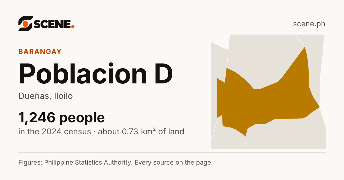 Poblacion D, Dueñas, barangay: 1,246 people in the 2024 census