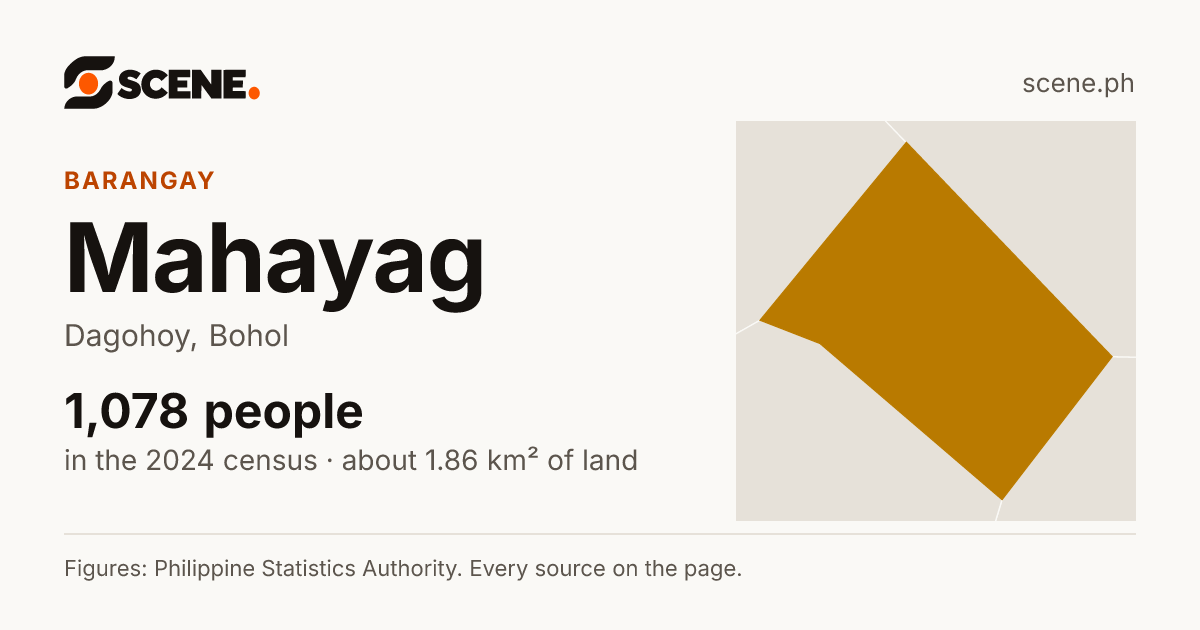Mahayag, Dagohoy, barangay: 1,078 people in the 2024 census