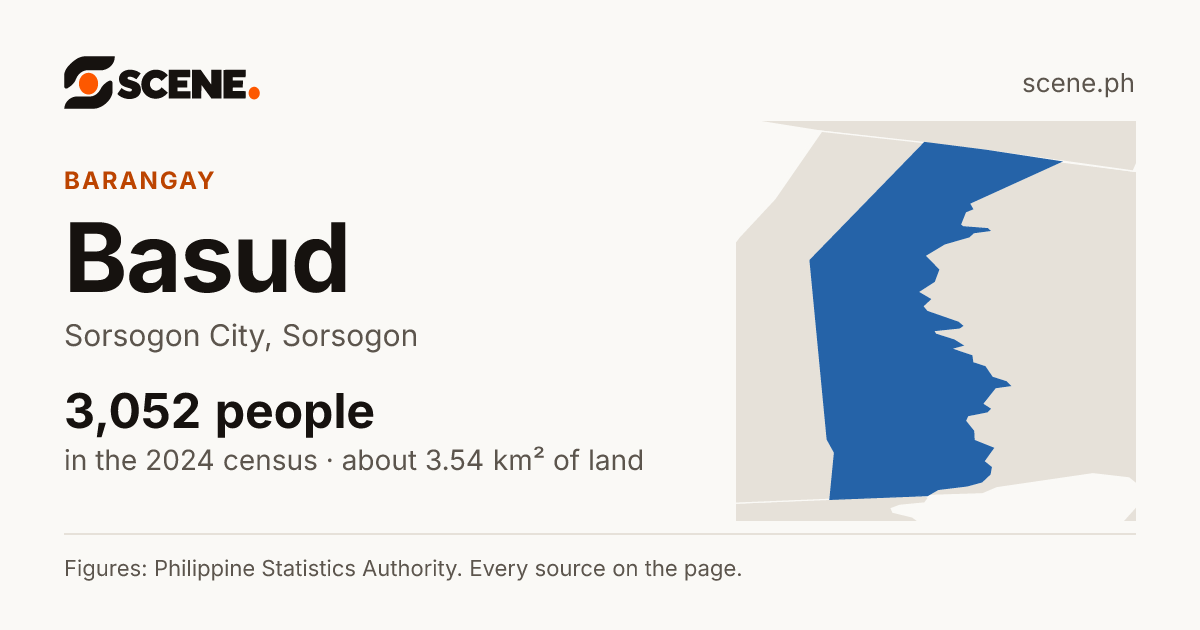 Basud, Sorsogon City, barangay: 3,052 people in the 2024 census