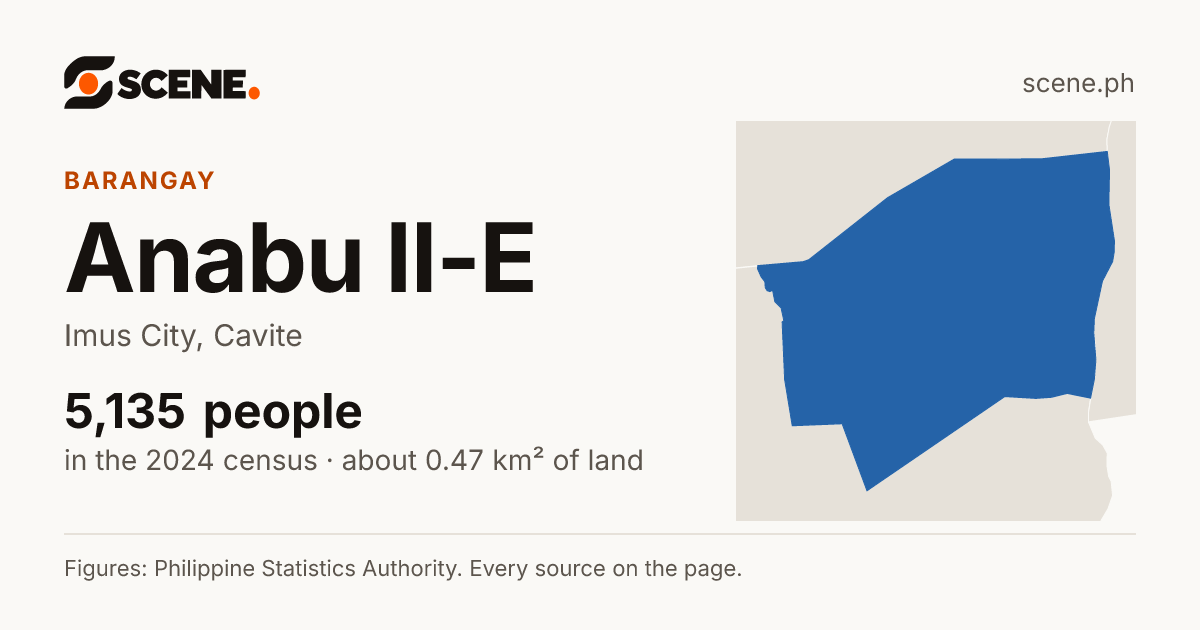 Anabu II-E, Imus City, barangay: 5,135 people in the 2024 census
