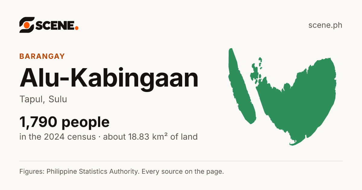 Alu-Kabingaan, Tapul, barangay: 1,790 people in the 2024 census