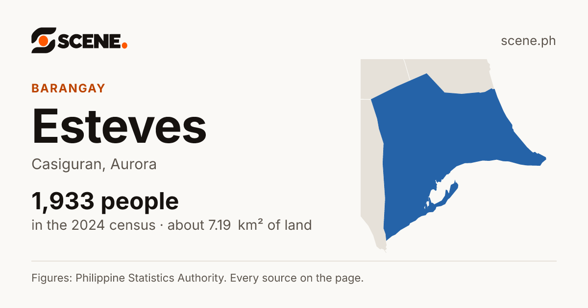 Esteves, Casiguran, barangay: 1,933 people in the 2024 census
