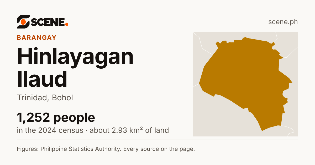 Hinlayagan Ilaud, Trinidad, barangay: 1,252 people in the 2024 census