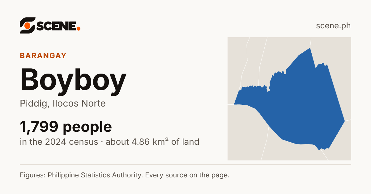 Boyboy, Piddig, barangay: 1,799 people in the 2024 census
