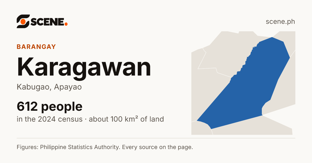 Karagawan, Kabugao, barangay: 612 people in the 2024 census